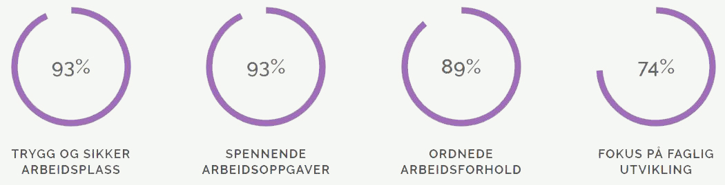 Hvorfor velge hverandre