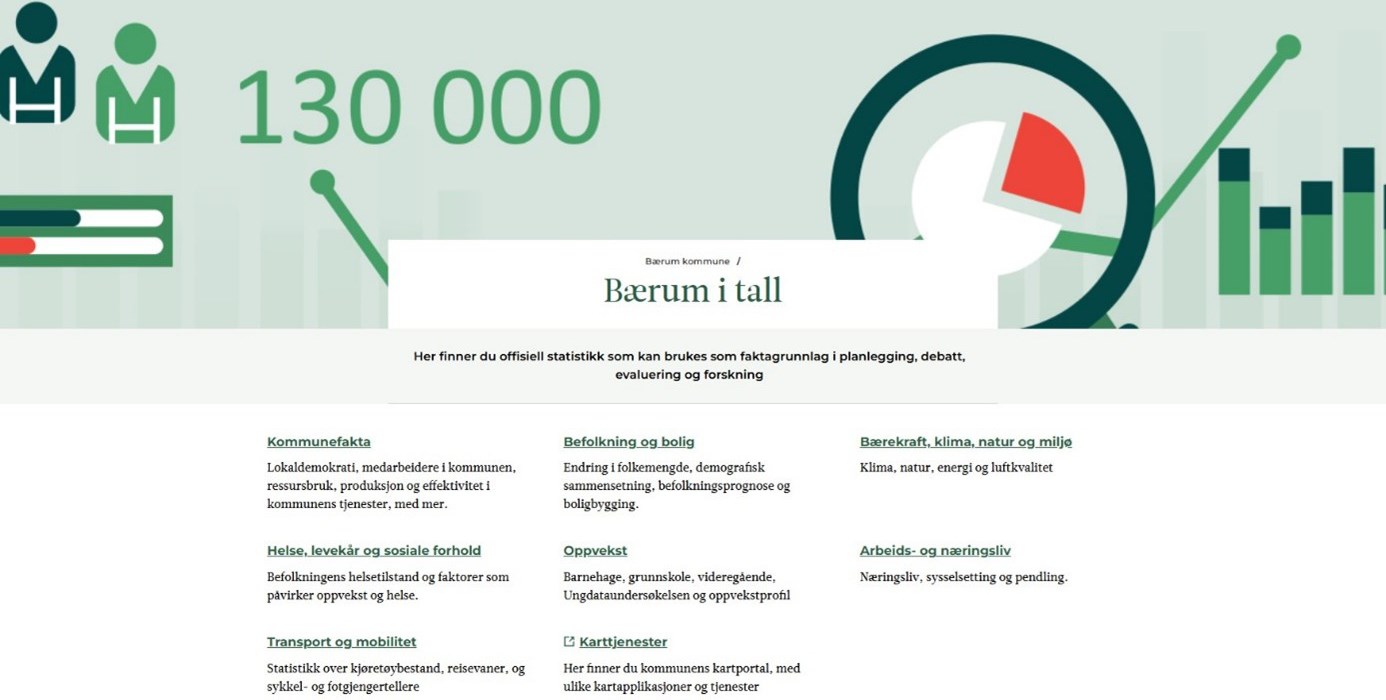Bærum i tall