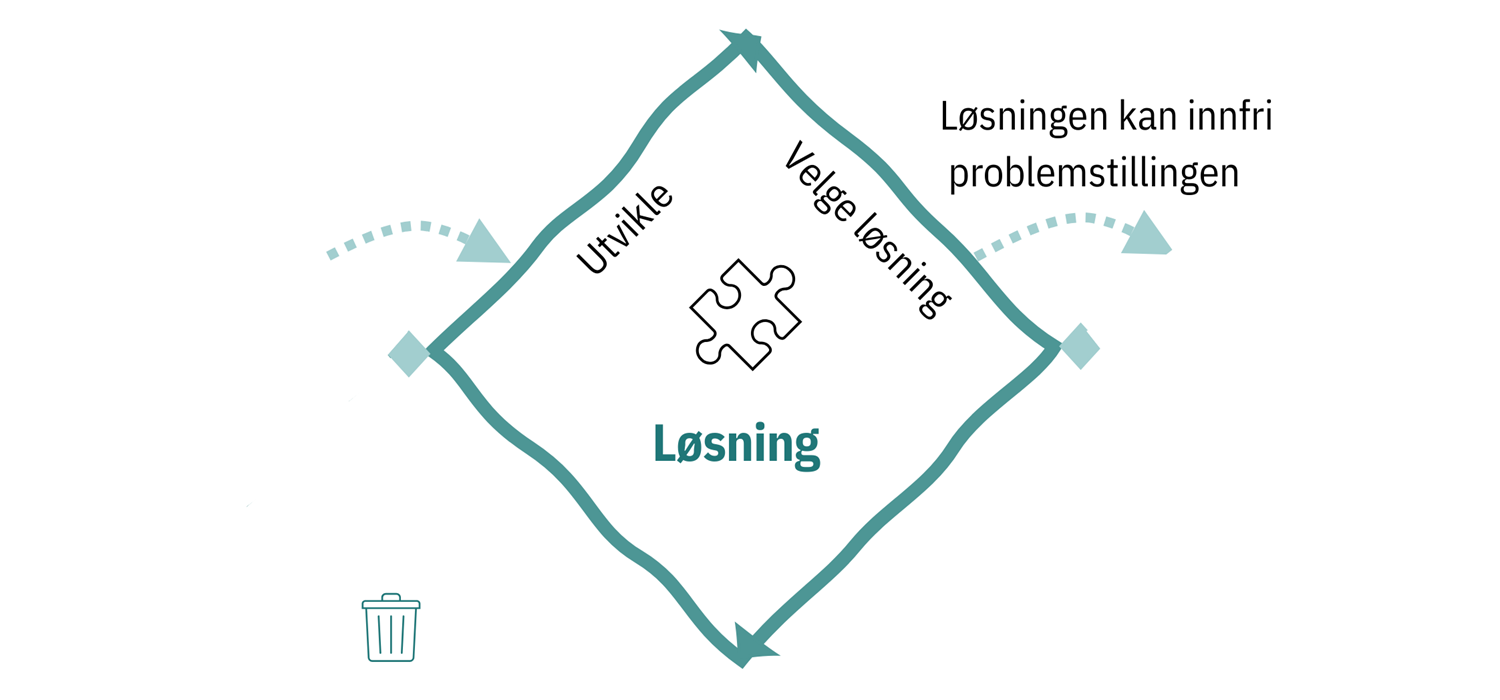 Løsning
