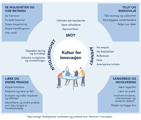 Kjennetegn som fremmer innovasjon, Meld. St. 30 (2019-2020) 