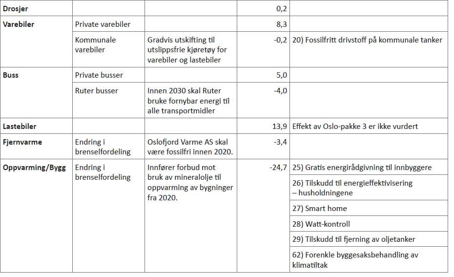 Kapittel 9 fig 3-1