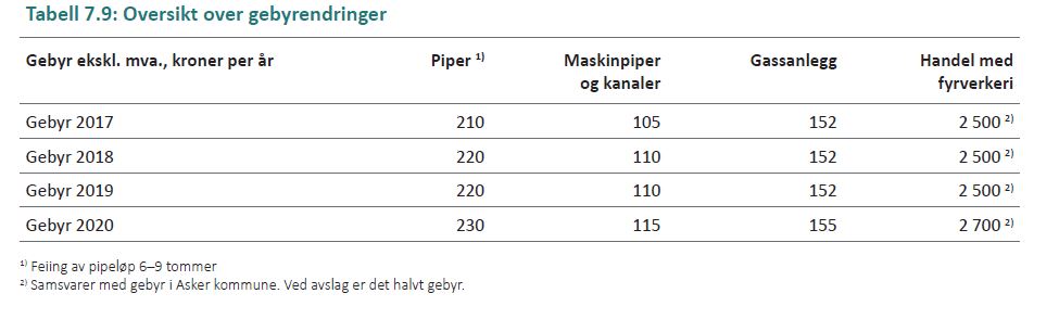 Kapittel 7 figur 10