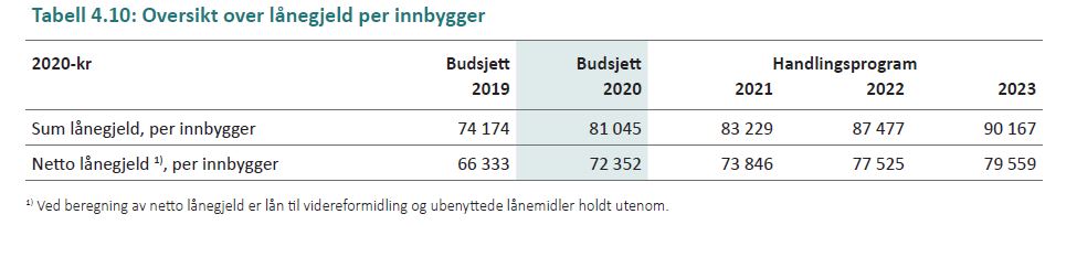 Kapittel 4 fig 18