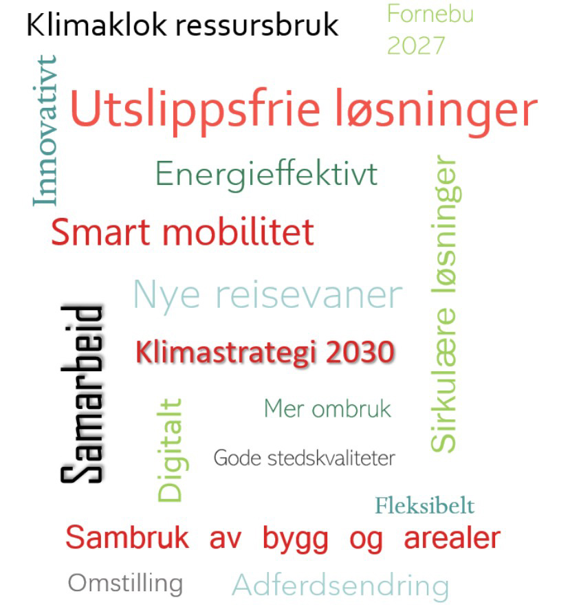  I 2027 er Fornebu etablert som et nullutslippsområde